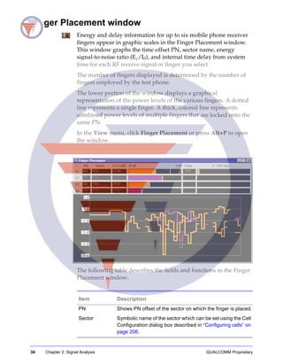 34 Chapter 2: Signal Analysis QUALCOMM Proprietary
Finger Placement window
Energy and delay information for up to six mobile phone receiver
fingers appear in graphic scales in the Finger Placement window.
This window graphs the time offset PN, sector name, energy
signal-to-noise ratio (Ec/I0), and internal time delay from system
time for each RF receive signal or finger you select.
The number of fingers displayed is determined by the number of
fingers employed by the test phone.
The lower portion of the window displays a graphical
representation of the power levels of the various fingers. A dotted
line represents a single finger. A thick, colored line represents
combined power levels of multiple fingers that are locked onto the
same PN.
In the View menu, click Finger Placement or press Alt+P to open
the window.
The following table describes the fields and functions in the Finger
Placement window.
Item Description
PN Shows PN offset of the sector on which the finger is placed.
Sector Symbolic name of the sector which can be set using the Cell
Configuration dialog box described in “Configuring cells” on
page 206.
 