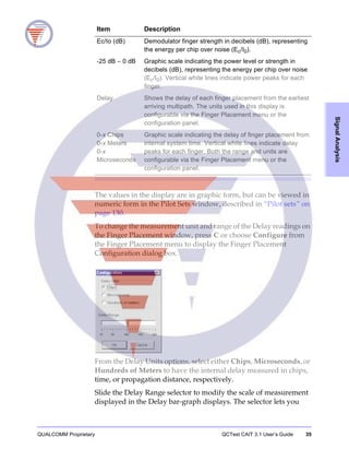 QUALCOMM Proprietary QCTest CAIT 3.1 User’s Guide 35
SignalAnalysis
The values in the display are in graphic form, but can be viewed in
numeric form in the Pilot Sets window, described in “Pilot sets” on
page 130.
To change the measurement unit and range of the Delay readings on
the Finger Placement window, press C or choose Configure from
the Finger Placement menu to display the Finger Placement
Configuration dialog box.
From the Delay Units options, select either Chips, Microseconds, or
Hundreds of Meters to have the internal delay measured in chips,
time, or propagation distance, respectively.
Slide the Delay Range selector to modify the scale of measurement
displayed in the Delay bar-graph displays. The selector lets you
Ec/Io (dB) Demodulator finger strength in decibels (dB), representing
the energy per chip over noise (Ec/I0).
-25 dB − 0 dB Graphic scale indicating the power level or strength in
decibels (dB), representing the energy per chip over noise
(Ec/I0). Vertical white lines indicate power peaks for each
finger.
Delay Shows the delay of each finger placement from the earliest
arriving multipath. The units used in this display is
configurable via the Finger Placement menu or the
configuration panel.
0-x Chips
0-x Meters
0-x
Microseconds
Graphic scale indicating the delay of finger placement from
internal system time. Vertical white lines indicate delay
peaks for each finger. Both the range and units are
configurable via the Finger Placement menu or the
configuration panel.
Item Description
 