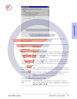 QUALCOMM Proprietary QCTest CAIT 3.1 User’s Guide 37
SignalAnalysis
The fields and functions of the dialog box are described in the
following table.
Item Description
General Tab
Show
information
for sector under
cursor
When checked, displays a Sector Under Cursor area at the
top of the PN Grid window that lists the PN offset value,
Name, Set, and Ec/I0 value in decibels for the grid cell
currently under the cursor.
Show
information for
selected sector
When checked, displays a Selected Sector area at the top
of the PN Grid window that lists the PN offset value, Name,
Set, and Ec/I0 value in decibels for the currently selected
grid cell.
Show threshold
color legend
When checked, displays the Color Legend area at the top
of the PN Grid window, indicating the current color settings.
Show cell hints When checked, enables cell hints, which appear when the
pointer is held over a cell in the PN Grid, providing
additional information about that sector.
Active/Neighbor/Remaining Set Tabs
Signal Strength
(dB)
Click the up and down arrows on this control to raise or
lower the threshold for the Active, Neighbor, or Remaining
set from 0 dB to –25 dB.
 