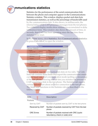 48 Chapter 3: Statistics QUALCOMM Proprietary
Communications statistics
Statistics for the performance of the serial communication link
between the phone and computer appear in the Communications
Statistics window. This window displays packet and data byte
transmission statistics, as well as the percentage of bandwidth used
by the communications link. It also shows, in milliseconds, the
internal delay while CAIT processes messages from the test phones.
Two different display modes show statistics in accumulated or delta
(difference) form. This window also shows the amount of time, in
seconds, that CAIT has been operating since the last time these
statistics were reset.
In the View menu, click Statistics, then Communications Statistics
or press Ctrl+Alt+C to open the window.
This window reports communication data on two tabs. The Link
State tab contains three fields that report the communication status,
current baud rate, and communication mode (polling or streaming)
of the test phone. Viewing this tab lets you monitor the process of
CAIT acquiring a link to the test phone. The Statistics tab reports
various information about an active connection to the test phone.
The fields and functions in the Statistics tab are described in the
following table.
Item Description
Packets
Sent by CAIT Number of packets sent by CAIT to the test phone
Received by CAIT Number of packets received by CAIT from the test
phone
CRC Errors Number of packets received with CRC (cyclic
redundancy check or code) error
 