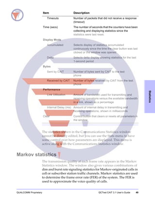 QUALCOMM Proprietary QCTest CAIT 3.1 User’s Guide 49
Statistics
The statistics shown in the Communications Statistics window
cannot be directly edited, but you can use the Stats menu to have
some control over how parameters are displayed. This menu is
active along with the Communications Statistics window.
Markov statistics
The transmission quality at each frame rate appears in the Markov
Statistics window. The window also gives various combinations of
dim and burst rate signaling statistics for Markov-originated calls in
cell or subscriber station traffic channels. Markov statistics are used
to determine the frame error rate (FER) of the system. The FER is
used to approximate the voice quality of calls.
Timeouts Number of packets that did not receive a response
(timeout)
Time (secs) The number of seconds that the counters have been
collecting and displaying statistics since the
statistics were last reset.
Display Mode
Accumulated Selects display of statistics accumulated
continuously since the time the clear button was last
clicked or the window was opened
Delta Selects delta display showing statistics for the last
1-second period
Bytes
Sent by CAIT Number of bytes sent by CAIT to the test
phone
Received by CAIT Number of bytes received by CAIT from the test
phone
Performance
Link Utilization Amount of bandwidth used for transmitting and
receiving operations versus the available bandwidth
in a link, shown as a percentage
Internal Delay (ms) Amount of internal delay in transmitting and
receiving operations, shown in milliseconds
Clear Control button that clears or resets all parameters in
the window
Item Description
 