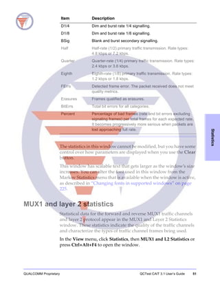 QUALCOMM Proprietary QCTest CAIT 3.1 User’s Guide 51
Statistics
The statistics in this window cannot be modified, but you have some
control over how parameters are displayed when you use the Clear
button.
This window has scalable text that gets larger as the window’s size
increases. You can alter the font used in this window from the
Markov Statistics menu that is available when the window is active,
as described in “Changing fonts in supported windows” on page
225.
MUX1 and layer 2 statistics
Statistical data for the forward and reverse MUX1 traffic channels
and layer 2 protocol appear in the MUX1 and Layer 2 Statistics
window. These statistics indicate the quality of the traffic channels
and characterize the types of traffic channel frames being used.
In the View menu, click Statistics, then MUX1 and L2 Statistics or
press Ctrl+Alt+F4 to open the window.
D1/4 Dim and burst rate 1/4 signalling.
D1/8 Dim and burst rate 1/8 signalling.
BSig Blank and burst secondary signalling.
Half Half-rate (1/2) primary traffic transmission. Rate types:
4.8 kbps or 7.2 kbps.
Quarter Quarter-rate (1/4) primary traffic transmission. Rate types:
2.4 kbps or 3.6 kbps.
Eighth Eighth-rate (1/8) primary traffic transmission. Rate types:
1.2 kbps or 1.8 kbps.
FErrs Detected frame error. The packet received does not meet
quality metrics.
Erasures Frames qualified as erasures.
BitErrs Total bit errors for all categories.
Percent Percentage of bad frames (rate and bit errors excluding
signaling frames) per total frames for each expected rate.
It becomes progressively more serious when packets are
lost approaching full rate.
Item Description
 
