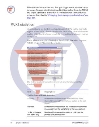 54 Chapter 3: Statistics QUALCOMM Proprietary
This window has scalable text that gets larger as the window’s size
increases. You can alter the font used in this window from the MUX1
and Layer 2 Statistics menu that is available when the window is
active, as described in “Changing fonts in supported windows” on
page 225.
MUX2 statistics
Statistical data for the forward and reverse MUX2 traffic channels
appear in the MUX2 Statistics window, indicating the transmission
quality of the traffic channels and the types of traffic channel frames
being used.
In the View menu, click Statistics, then MUX2 Statistics or press
Alt+F6 or Alt+F7 to open the window.
The following table describes the fields and functions in this
window.
Item Description
Traffic Channel MUX2 Statistics
Forward Number of frames received on the forward traffic
channel (measured from the base station to the test
phone)
Reverse Number of frames sent on the reverse traffic channel
(measured from the test phone to the base station)
14.4k, primary or
null traffic only
Number of frames sent/received at 14.4 kbps for
primary or null traffic only
 