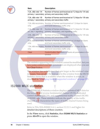 56 Chapter 3: Statistics QUALCOMM Proprietary
The statistics appearing in this window cannot be modified, but you
have some control over how parameters are displayed when you use
the Clear button.
This window has scalable text that gets larger as the window’s size
increases. You can alter the font used in this window from the MUX2
Statistics menu that is available when the window is active, as
described in “Changing fonts in supported windows” on page 225.
IS2000 MUX statistics
The IS2000 MUX Statistics window displays statistical MUX data for
the forward and reverse fundamental channel (FCH), dedicated
control channel (DCCH), and supplemental traffic channel (SCH0)
of IS2000 calls. These statistics indicate the quality of the traffic
channels and characterize the types of traffic channel frames being
used.
Refer to TIA/EIA-IS2000.3-A-1, section 2.2.2.2.1 and higher for
detailed descriptions of these counters.
In the View menu, click Statistics, then IS2000 MUX Statistics or
press Alt+F9 to open the window.
7.2k, d&b rate 1/4
primary + secondary
Number of frames sent/received at 7.2 kbps for 1/4 rate
primary and secondary traffic
7.2k, d&b rate 1/8
primary + secondary
Number of frames sent/received at 7.2 kbps for 1/8 rate
primary and secondary traffic
7.2k, b&b secondary
only
Number of frames sent/received at 7.2 kbps for blank
and burst secondary traffic only
7.2k, d&b rate 1/8
pri, sec + signaling
Number of frames sent/received at 7.2 kbps for 1/8 rate
primary, secondary, and signaling traffic
3.6k, d&b rate 1/8
primary + secondary
Number of frames sent/received at 3.6 kbps for 1/8 rate
primary and secondary traffic
3.6k, b&b secondary
only
Number of frames sent/received at 3.6 kbps for blank
and burst secondary traffic only
1.8k, b&b secondary
only
Number of frames sent/received at 1.8 kbps for blank
and burst secondary traffic only
Clear Control button that clears or resets all parameters in the
window
Item Description
 