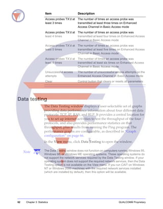 62 Chapter 3: Statistics QUALCOMM Proprietary
Data testing
The Data Testing window displays a user-selectable set of graphs
providing data performance information about four different data
protocols: TCP, IP, RAS, and RLP. It provides a central location for
you to set up internet activities to test the throughput of the four
protocols, and also provides performance statistics on that
throughput, plus results from running the Ping program. The
performance graphs are configurable, as described in “Graph
configuration” on page 66.
In the View menu, click Data Testing to open the window.
Note The Data Testing window does not function on computers running Windows 95,
Windows 98, or Windows ME operating systems. These operating systems do
not support the network services required by the Data Testing window. If your
operating system does not support the required network services, then the Data
Testing option is not available on the View menu. If you run CAIT on Windows
NT or Windows 2000 machines with the required network services installed
(which are installed by default), then this option will be available.
Access probes TX’d at
least 3 times
The number of times an access probe was
transmitted at least three times on Enhanced
Access Channel in Basic Access mode
Access probes TX’d at
least 4 times
The number of times an access probe was
transmitted at least four times on Enhanced Access
Channel in Basic Access mode
Access probes TX’d at
least 5 times
The number of times an access probe was
transmitted at least five times on Enhanced Access
Channel in Basic Access mode
Access probes TX’d at
least 6 times
The number of times an access probe was
transmitted at least six times on Enhanced Access
Channel in Basic Access mode
Unsuccessful access
attempts
The number of unsuccessful access attempts on the
Enhanced Access Channel in Basic Access mode
Clear Control button that clears or resets all parameters
Item Description
 