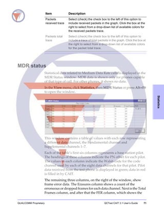 QUALCOMM Proprietary QCTest CAIT 3.1 User’s Guide 71
Statistics
MDR status
Statistical data related to Medium Data Rate calls is displayed in the
MDR Status window. MDR data is shown only for phones capable
of that type of call. For other phones, it shows no data.
In the View menu, click Statistics, then MDR Status or press Alt+F8
to open the window.
This window contains a table of values with each row representing
a different data channel, the Fundamental channel and
Supplemental channels 1–7.
Each of the table’s first six columns represents a base station pilot.
The headings of these columns indicate the PN offset for each pilot.
The values in each column indicate the Walsh code for the code
channel used by each of the eight data channels for that pilot. Pilot
data received from the test phone is displayed in green; data in red
is filled in by CAIT.
The remaining three columns, on the right of the window, show
frame error data. The Erasures column shows a count of the
erroneous or dropped frames for each data channel. Next is the Total
Frames column, and after that the FER column, which shows the
Packets
received trace
Select (check) the check box to the left of this option to
include received packets in the graph. Click the box at the
right to select from a drop-down list of available colors for
the received packets trace.
Packets total
trace
Select (check) the check box to the left of this option to
include a trace of total packets in the graph. Click the box at
the right to select from a drop-down list of available colors
for the packet total trace.
Item Description
 