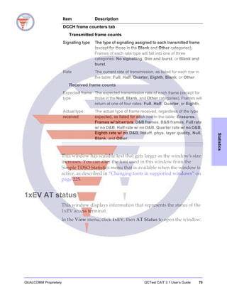 QUALCOMM Proprietary QCTest CAIT 3.1 User’s Guide 75
Statistics
This window has scalable text that gets larger as the window’s size
increases. You can alter the font used in this window from the
Simple TDSO Statistics menu that is available when the window is
active, as described in “Changing fonts in supported windows” on
page 225.
1xEV AT status
This window displays information that represents the status of the
1xEV access terminal.
In the View menu, click 1xEV, then AT Status to open the window.
DCCH frame counters tab
Transmitted frame counts
Signalling type The type of signalling assigned to each transmitted frame
(except for those in the Blank and Other categories).
Frames of each rate type will fall into one of three
categories: No signalling, Dim and burst, or Blank and
burst.
Rate The current rate of transmission, as listed for each row in
the table: Full, Half, Quarter, Eighth, Blank, or Other.
Received frame counts
Expected frame
type
The expected transmission rate of each frame (except for
those in the Null, Blank, and Other categories). Frames will
return at one of four rates: Full, Half, Quarter, or Eighth.
Actual type
received
The actual type of frame received, regardless of the type
expected, as listed for each row in the table: Erasures,
Frames w/ bit errors, D&B frames, B&B frames, Full rate
w/ no D&B, Half rate w/ no D&B, Quarter rate w/ no D&B,
Eighth rate w/ no D&B, Insuff. phys. layer quality, Null,
Blank, and Other.
Item Description
 