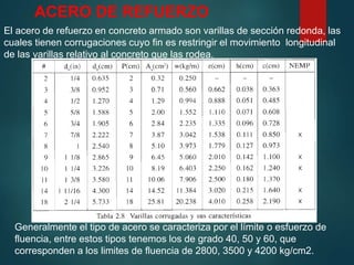 El acero de refuerzo en concreto armado son varillas de sección redonda, las
cuales tienen corrugaciones cuyo fin es restringir el movimiento longitudinal
de las varillas relativo al concreto que las rodea.
ACERO DE REFUERZO
Generalmente el tipo de acero se caracteriza por el límite o esfuerzo de
fluencia, entre estos tipos tenemos los de grado 40, 50 y 60, que
corresponden a los limites de fluencia de 2800, 3500 y 4200 kg/cm2.
 