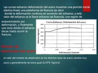 Las curvas esfuerzo-deformación del acero muestran una porción inicial
elástica lineal, una plataforma de fluencia (es decir
donde la deformación continua sin aumento del esfuerzo, a este
valor del esfuerzo se le llama esfuerzo de fluencia), una región de
Módulo de
elasticidad del acero
el valor del módulo de elasticidad de los distintos tipos de acero cambia muy
poco y generalmente se toma igual 2x10^6 Kg/cm2
endurecimiento por
deformación, y finalmente
una zona donde el esfuerzo
decae hasta ocurrir la
fractura.
 