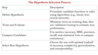 Comprehensive Introduction to Machine Learning and AI Techniques | PPTX