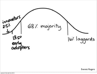 Everett Rogers
jueves 22 de abril de 2010
 