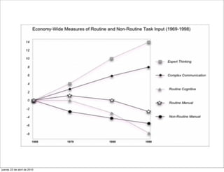 jueves 22 de abril de 2010
 