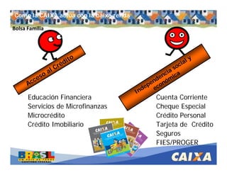 . Comandatuba - Abril de 2005
Educación Financiera
Servicios de Microfinanzas
Microcrédito
Crédito Imobiliario
Independencia social y
económ
ica
Cuenta Corriente
Cheque Especial
Crédito Personal
Tarjeta de Crédito
Seguros
FIES/PROGER
Acceso al Crédito
Bolsa Familia
Como la CAIXA actúa con la baixa renda
 