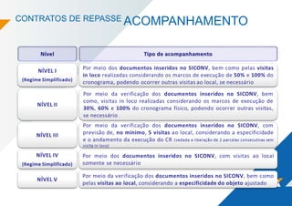 CONTRATOS DE REPASSE ACOMPANHAMENTO
 