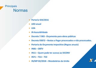 Principais
Normas
Portaria 424/2016
LDO anual
LOA
IN Acessibilidade
Decreto 7.983 - Orçamento para obras públicas
Decreto 93872 – Restos a Pagar processados e não processados.
Portaria do Orçamento Impositivo (Regras anuais)
IN06 – OBTV
IN11 – Quem pode ter acesso ao SICONV
IN71 – TCU – TCE
IN/MP 02/2018 – Mandatárias da União
 