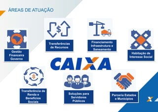 ÁREAS DE ATUAÇÃO
Gestão
Financeira
Governo
Financiamento
Infraestrutura e
Saneamento
Transferências
de Recursos
Habitação de
Interesse Social
Transferência de
Renda e
Benefícios
Sociais
Soluções para
Servidores
Públicos
Parceria Estados
e Municípios
 