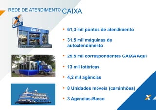 • 61,3 mil pontos de atendimento
• 31,5 mil máquinas de
autoatendimento
• 25,5 mil correspondentes CAIXA Aqui
• 13 mil lotéricas
• 4,2 mil agências
• 8 Unidades móveis (caminhões)
• 3 Agências-Barco
REDE DE ATENDIMENTO CAIXA
 