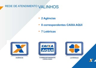 REDE DE ATENDIMENTO VALINHOS
• 2 Agências
• 8 correspondentes CAIXA AQUI
• 7 Lotéricas
 