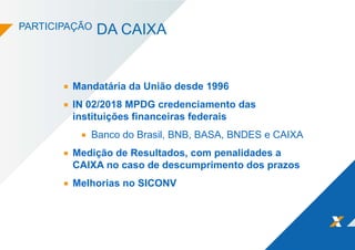 PARTICIPAÇÃO DA CAIXA
Mandatária da União desde 1996
IN 02/2018 MPDG credenciamento das
instituições financeiras federais
Banco do Brasil, BNB, BASA, BNDES e CAIXA
Medição de Resultados, com penalidades a
CAIXA no caso de descumprimento dos prazos
Melhorias no SICONV
 