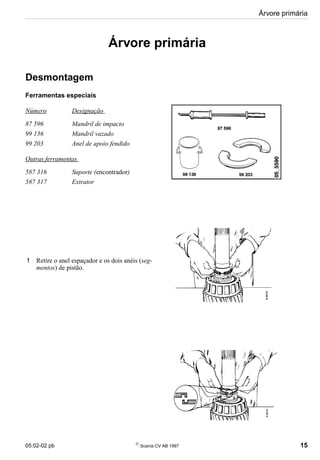 05:02-02 pb 
Scania CV AB 1997 15
Árvore primária
Árvore primária
Desmontagem
Ferramentas especiais
Número Designação
87 596 Mandril de impacto
99 136 Mandril vazado
99 203 Anel de apoio fendido
Outras ferramentas
587 316 Suporte (encontrador)
587 317 Extrator
1 Retire o anel espaçador e os dois anéis (seg-
mentos) de pistão.
 