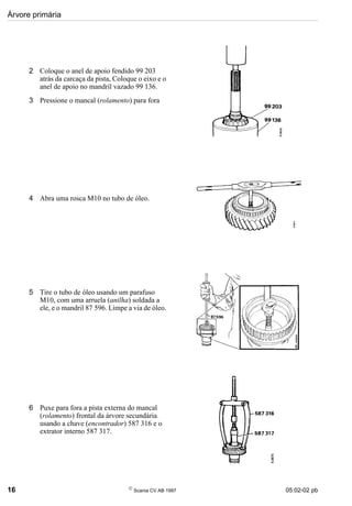 Árvore primária
16 
Scania CV AB 1997 05:02-02 pb
2 Coloque o anel de apoio fendido 99 203
atrás da carcaça da pista, Coloque o eixo e o
anel de apoio no mandril vazado 99 136.
3 Pressione o mancal (rolamento) para fora
4 Abra uma rosca M10 no tubo de óleo.
5 Tire o tubo de óleo usando um parafuso
M10, com uma arruela (anilha) soldada a
ele, e o mandril 87 596. Limpe a via de óleo.
6 Puxe para fora a pista externa do mancal
(rolamento) frontal da árvore secundária
usando a chave (encontrador) 587 316 e o
extrator interno 587 317.
 