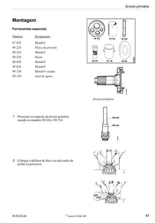 05:02-02 pb 
Scania CV AB 1997 17
Árvore primária
Montagem
Ferramentas especiais
Número Designação
87 932 Mandril
98 224 Placa de pressão
98 334 Mandril
98 450 Haste
98 636 Mandril
98 638 Mandril
99 136 Mandril vazado
99 139 Anel de apoio
1 Pressione os mancais da árvore primária
usando os mandris 98 636 e 98 334
2 Coloque o defletor de óleo e os dois anéis de
pistão (segmentos).
Árvore primária
 