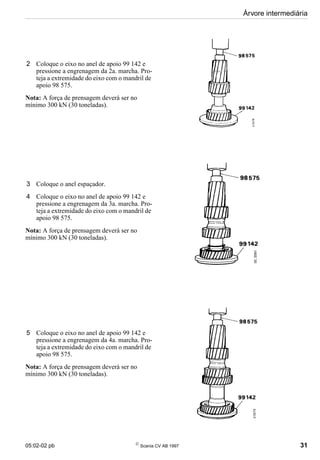 05:02-02 pb 
Scania CV AB 1997 31
Árvore intermediária
2 Coloque o eixo no anel de apoio 99 142 e
pressione a engrenagem da 2a. marcha. Pro-
teja a extremidade do eixo com o mandril de
apoio 98 575.
Nota: A força de prensagem deverá ser no
mínimo 300 kN (30 toneladas).
3 Coloque o anel espaçador.
4 Coloque o eixo no anel de apoio 99 142 e
pressione a engrenagem da 3a. marcha. Pro-
teja a extremidade do eixo com o mandril de
apoio 98 575.
Nota: A força de prensagem deverá ser no
mínimo 300 kN (30 toneladas).
5 Coloque o eixo no anel de apoio 99 142 e
pressione a engrenagem da 4a. marcha. Pro-
teja a extremidade do eixo com o mandril de
apoio 98 575.
Nota: A força de prensagem deverá ser no
mínimo 300 kN (30 toneladas).
 