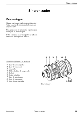 05:02-02 pb 
Scania CV AB 1997 33
Sincronizador
Sincronizador
Desmontagem
Marque o acionador e a luva de acoplamento.
Todas as partes do sincronizador formam um
conjunto solto.
Não se necessita de ferramentas especiais para
montagem ou desmontagem.
Nota: Mantenha as diversas partes de cada sin-
cronizador bem separadas entre si.
Sincronizador da 3a. e 4a. marchas
1 Cone do sincronizador
2 Cone de travamento
3 Acionador
4 Mola cilíndrica de compressão
5 Êmbolo
6 Rolete cilíndrico
7 Luva de acoplamento
8 Cone de travamento
9 Cone do sincronizador
Sincronizador
 