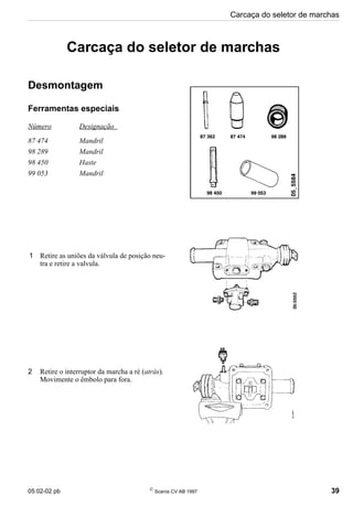 05:02-02 pb 
Scania CV AB 1997 39
Carcaça do seletor de marchas
Carcaça do seletor de marchas
Desmontagem
Ferramentas especiais
Número Designação
87 474 Mandril
98 289 Mandril
98 450 Haste
99 053 Mandril
1 Retire as uniões da válvula de posição neu-
tra e retire a valvula.
2 Retire o interruptor da marcha a ré (atrás).
Movimente o êmbolo para fora.
 
