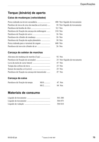 05:02-02 pb 
Scania CV AB 1997 75
Especificações
Torque (binário) de aperto
Caixa de mudanças (velocidades)
Carcaça do seletor de marchas
Carcaça da caixa
Materiais de consumo
Porca redonda na árvore secundária ......................... 400 Nm+líquido de travamento
Parafuso de trava do eixo da marcha a ré (atrás) ..... 50 Nm+líquido de travamento
Parafusos da bomba de óleo ..................................... 9,5 Nm
Parafusos de fixação da carcaça da embreagem ...... 210 Nm
Parafusos de fixação do servo .................................. 26 Nm
Parafusos do cilindro de mudança ........................... 26 Nm
Parafusos de fixação da seção planetária ................. 50 Nm
Porca redonda para o terminal de engate ................. 600 Nm
Parafusos de trava do cilindro de ar ......................... 26 Nm
Alavanca de mudança de marcha (2 pç) .................. 92 Nm
Parafusos de fixação do acionador ........................... 25 Nm+líquido de travamento
Luva da mola de curso lateral .................................. 47 Nm
Tampa das esferas da trava ...................................... 25 Nm
Sensor da marcha a ré (atrás) .................................. 25 Nm
Parafusos de fixação na carcaça da transmissão ...... 47 Nm
Parafusos de fixação da tampa M10............ 47 Nm
M12............ 84 Nm
Líquido de travamento ............................................. 561 200
Líquido de travamento ............................................. 584 075
Líquido de vedação .................................................. 584 010
 