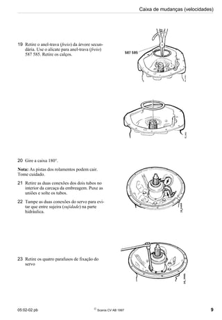 05:02-02 pb 
Scania CV AB 1997 9
Caixa de mudanças (velocidades)
19 Retire o anel-trava (freio) da árvore secun-
dária. Use o alicate para anel-trava (freio)
587 585. Retire os calços.
20 Gire a caixa 180°.
Nota: As pistas dos rolamentos podem cair.
Tome cuidado.
21 Retire as duas conexões dos dois tubos no
interior da carcaça da embreagem. Puxe as
uniões e solte os tubos.
22 Tampe as duas conexões do servo para evi-
tar que entre sujeira (sujidade) na parte
hidráulica.
23 Retire os quatro parafusos de fixação do
servo
 