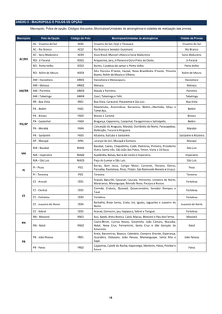 ANEXO II - MACROPOLO E POLOS DE OPÇÃO

              Macropolo, Polos de opção, Códigos dos polos, Municípios/Unidades de abrangência e cidades de realização das provas.


    Macropolo          Polo de Opção       Código do Polo                   Municípios/Unidades de abrangência                              Cidade de Provas

                AC ‐ Cruzeiro do Sul           AC01         Cruzeiro do Sul, Feijó e Tarauacá.                                               Cruzeiro do Sul 
                AC ‐ Rio Branco                AC02         Rio Branco e Senador Guiomard.                                                     Rio Branco 
                AC ‐ Sena Madureira            AC03         Assis Brasil, Manoel Urbano e Sena Madureira.                                    Sena Madureira 
     AC/RO      RO ‐ Ji‐Paraná                 RO01         Ariquemes, Jaru, Ji‐Paraná e Ouro Preto do Oeste.                                   Ji‐Paraná 
                RO ‐ Porto Velho               RO02         Buritis, Candeias do Jamari e Porto Velho.                                         Porto Velho 
                                                            Alta  Floresta  D’oeste,  Cacoal,  Nova  Brasilândia  D’oeste,  Pimenta 
                RO ‐ Rolim de Moura            RO03                                                                                          Rolim de Moura 
                                                            Bueno, Rolim de Moura e Vilhena. 
                AM ‐ Itacoatiara               AM01         Itacoatiara e Manacapuru.                                                          Itacoatiara 
                AM ‐ Manaus                    AM02         Manaus.                                                                             Manaus 
     AM/RR      AM ‐ Parintins                 AM03         Maués e Parintins.                                                                  Parintins 
                AM ‐ Tabatinga                 AM04         Coari, Tabatinga e Tefé.                                                            Tabatinga 
                RR ‐ Boa Vista                 RR01         Boa Vista, Caracaraí, Pacaraima e São Luiz.                                         Boa Vista 
                                                            Abaetetuba,  Ananindeua,  Barcarena,  Belém,  Marituba,  Moju  e 
                PA ‐ Belém                     PA01                                                                                              Belém 
                                                            Tomé‐Açu. 
                PA ‐ Breves                    PA02         Breves e Cametá                                                                      Breves 
                PA ‐ Castanhal                 PA03         Bragança, Capanema, Castanhal, Paragominas e Salinópolis.                            Belém 
     PA/AP 
                                                            Conceição do Araguaia, Marabá, Ourilândia do Norte, Parauapebas, 
                PA ‐ Marabá                    PA04                                                                                              Marabá 
                                                            Redenção, Tucuruí e Xinguara. 
                PA ‐ Santarém                  PA05         Altamira, Itaituba e Santarém.                                                 Santarém e Altamira 
                AP ‐ Macapá                    AP01         Laranjal do Jari, Macapá e Santana.                                                 Macapá 
                                                            Bacabal, Caxias, Chapadinha, Codó, Pedreiras, Pinheiro, Presidente 
                MA ‐ Bacabal                   MA01                                                                                             São Luís 
                                                            Dutra, Santa Inês, São João dos Patos, Timon, Viana e Zé Doca.  
      MA 
                MA ‐ Imperatriz                MA02         Açailândia, Balsas, Barra do Corda e Imperatriz.                                   Imperatriz 
                MA ‐ São Luís                  MA03         Paço do Lumiar e São Luís.                                                          São Luís 
                                                            Barras,  Bom  Jesus,  Campo  Maior,  Corrente,  Floriano,  Oeiras, 
                PI ‐ Picos                      PI01                                                                                              Picos 
       PI                                                   Parnaíba, Paulistana, Picos, Piripiri, São Raimundo Nonato e Uruçuí.  
                PI ‐ Teresina                   PI02        Teresina.                                                                           Teresina 
                                                            Aracati, Baturité, Cascavel, Caucaia, Horizonte, Limoeiro do Norte, 
                CE ‐ Aracati                    CE01                                                                                            Fortaleza 
                                                            Maracanaú, Maranguape, Morada Nova, Pacajus e Russas. 
                                                            Canindé,  Crateús,  Quixadá,  Quixeramobim,  Senador  Pompeu  e 
                CE ‐ Central                    CE02                                                                                            Fortaleza 
                                                            Tauá. 
       CE 
                CE ‐ Fortaleza                  CE03        Fortaleza.                                                                          Fortaleza 
                                                            Barbalha,  Brejo  Santo,  Crato,  Icó,  Iguatu,  Jaguaribe  e  Juazeiro  do 
                CE ‐ Juazeiro do Norte          CE04                                                                                        Juazeiro do Norte 
                                                            Norte.  
                CE ‐ Sobral                     CE05        Acaraú, Camocim, Ipu, Itapipoca, Sobral e Tianguá.                                  Fortaleza 
                RN ‐ Mossoró                   RN01         Açu, Apodi, Areia Branca, Caicó, Macau, Mossoró e Pau dos Ferros.                   Mossoró 
       RN                                                   Ceará‐Mirim,  Currais  Novos,  Goianinha,  João  Câmara,  Macaíba, 
                RN ‐ Natal                     RN02         Natal,  Nova  Cruz,  Parnamirim,  Santa  Cruz  e  São  Gonçalo  do                    Natal 
                                                            Amarante.  
                                                            Areia, Bananeiras, Bayeux, Cabedelo, Campina Grande, Esperança, 
                PB ‐ João Pessoa               PB01         Guarabira,  Itabaiana,  João  Pessoa,  Mamanguape,  Santa  Rita  e                 João Pessoa 
       PB                                                   Sapé. 
                                                            Cajazeiras, Catolé do Rocha, Itaporanga, Monteiro, Patos, Pombal e 
                PB ‐ Patos                     PB02                                                                                               Patos 
                                                            Sousa. 
 

 




                                                                          16
 