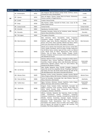 Macropolo         Polo de Opção          Código do Polo                   Municípios/Unidades de abrangência                           Cidade de Provas

                                                              Alto  Araguaia,  Barra  do  Garças,  Campo  Verde,  Confresa,  Jaciara, 
                MT ‐ Rondonópolis                MT01                                                                                           Cuiabá 
                                                              Primavera do Leste e Rondonópolis. 
                                                              Barra  do  Bugres,  Cáceres,  Campo  Novo  do  Parecis,  Diamantino, 
                MT ‐ Cáceres                     MT02                                                                                           Cuiabá 
       MT                                                     Pontes e Lacerda  e Tangará da Serra.  
                MT ‐ Cuiabá                      MT03         Cuiabá e Várzea Grande.                                                           Cuiabá 
                                                              Alta  Floresta,  Colíder,  Guarantã  do  Norte,  Juína,  Lucas  do  Rio 
                MT ‐ Sinop                       MT04                                                                                           Sinop 
                                                              Verde, Sinop e Sorriso. 
                MS ‐ Campo Grande                MS01         Campo Grande.                                                                 Campo Grande 
                MS ‐ Corumbá                     MS02         Aquidauana, Corumbá e Coxim.                                                  Campo Grande 
       MS                                                     Amambai,  Dourados,  Fátima  do  Sul,  Ivinhema,  Jardim,  Maracaju, 
                MS ‐ Dourados                    MS03                                                                                         Dourados 
                                                              Naviraí, Nova Andradina e Ponta Porã. 
                MS ‐ Três Lagoas                 MS04         Três Lagoas e Paranaíba.                                                      Campo Grande 
                                                              Belo  Horizonte,  Betim,  Brumadinho,  Caeté,  Congonhas, 
                                                              Conselheiro  Lafaiete,  Contagem,  Esmeraldas,  Ibirité,  Igarapé, 
                MG ‐ Belo Horizonte              MG01         Itabirito,  Lagoa  Santa,  Mariana,  Matozinhos,  Nova  Lima,  Ouro           Belo Horizonte 
                                                              Branco,  Ouro  Preto,  Pedro  Leopoldo,  Ribeirão  das  Neves,  Sabará, 
                                                              Santa Luzia, São Joaquim de Bicas, Sete Lagoas e Vespasiano. 
                                                              Abaeté, Arcos, Bambuí, Bom Despacho, Bom Sucesso, Campo Belo, 
                                                              Cássia, Cláudio, Divinópolis, Dores do Indaiá, Formiga, Itapecerica, 
                                                              Itaú de Minas, Itaúna, Juatuba, Lagoa da Prata, Lavras, Luz, Mateus 
                MG ‐ Divinópolis                 MG02         Leme,  Monte  Santo  de  Minas,  Nepomuceno,  Nova  Serrana,                    Divinópolis 
                                                              Oliveira,  Pará  de  Minas,  Passos,  Perdões,  Pitangui,  Piumhi, 
                                                              Pompéu, Pratápolis, Santana do Jacaré, Santo Antônio do Monte e 
                                                              São Sebastião do Paraíso.  
                                                              Aimorés,  Barão  de  Cocais,  Caratinga,  Conceição  do  Mato  Dentro, 
                                                              Conselheiro  Pena,  Coronel  Fabriciano,  Governador  Valadares, 
                                                                                                                                             Governador 
                MG ‐ Governador Valadares        MG03         Guanhães, Inhapim, Ipatinga, Itabira, João Monlevade, Manhuaçu, 
                                                                                                                                              Valadares 
                                                              Manhumirim,  Mantena,  Mutum,  Nova  Era,  Santa  Bárbara,  São 
                                                              Gonçalo do Rio Abaixo e Timóteo. 
                                                              Além  Paraíba,  Barbacena,  Bicas,  Carandaí,  Carangola,  Cataguases, 
                                                              Espera Feliz, Juiz de Fora, Leopoldina, Muriaé,  Pirapetinga, Ponte Nova, 
                MG ‐ Juiz de Fora                MG04                                                                                        Juiz de Fora 
                                                              Raul Soares, Rio Casca, Rio Pomba, Santos Dumont, São João Del Rei, 
      MG                                                      São João Nepomuceno, Ubá, Viçosa e Visconde do Rio Branco. 
                                                              Bocaiúva,  Corinto,  Curvelo,  Diamantina,  Janaúba,  Januária,  Montes 
                MG ‐ Montes Claros               MG05                                                                                       Montes Claros 
                                                              Claros, Pirapora, Salinas, São Francisco, Taiobeiras e Várzea da Palma.  
                                                              Carmo  do  Paranaíba,  Coromandel,  Ibiá,  João  Pinheiro,  Patos  de 
                MG ‐ Patos de Minas              MG06                                                                                         Uberlândia 
                                                              Minas, Patrocínio e São Gotardo. 
                                                              Águas  Formosas,  Almenara,  Araçuaí,  Capelinha,  Carlos  Chagas,             Governador 
                MG ‐ Teófilo Otoni               MG07 
                                                              Medina, Nanuque, Salto da Divisa e Teófilo Otoni.                               Valadares 
                                                              Araguari,  Araxá,  Campina  Verde,  Capinópolis,  Conceição  das 
                                                              Alagoas,  Conquista,  Frutal,  Ituiutaba,  Iturama,  Monte  Alegre  de 
                MG ‐ Uberlândia                  MG08                                                                                         Uberlândia 
                                                              Minas,  Monte  Carmelo,  Prata,  Sacramento,  Santa  Vitória, 
                                                              Tupaciguara, Uberaba e Uberlândia.  
                                                              Alfenas,  Andradas,  Baependi,  Boa  Esperança,  Borda  da  Mata, 
                                                              Caldas,  Camanducaia,  Cambuí,  Cambuquira,  Campanha, 
                                                              Campestre, Campos Gerais, Caxambu, Conceição do Rio Verde, Elói 
                                                              Mendes,  Extrema,  Guaranésia,  Guaxupé,  Itajubá,  Itamonte, 
                MG ‐ Varginha                    MG09         Itanhandu, Jacutinga, Lambari, Machado, Maria da Fé, Monte Sião,                 Varginha 
                                                              Monsenhor  Paulo,  Muzambinho,  Ouro  Fino,  Paraguaçu, 
                                                              Paraisópolis,  Passa  Quatro,  Poços  de  Caldas,  Pouso  Alegre,  Santa 
                                                              Rita  do  Sapucaí,  São  Gonçalo  do  Sapucaí,  São  Lourenço,  Três 
                                                              Corações, Três Pontas, Varginha e Virgínia.  
 

 

 

 

 

 
                                                                           18
 