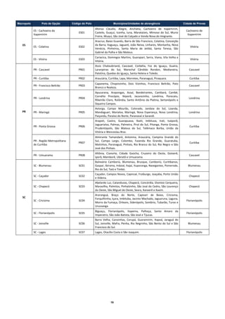 Macropolo          Polo de Opção         Código do Polo                   Municípios/Unidades de abrangência                             Cidade de Provas

                                                              Afonso  Cláudio,  Alegre,  Anchieta,  Cachoeiro  de  Itapemirim, 
                ES ‐ Cachoeiro do                                                                                                              Cachoeiro de 
                                                 ES01         Castelo,  Guaçuí,  Iconha,  Iuna,  Marataízes,  Mimoso  do  Sul,  Muniz 
                Itapemirim                                                                                                                      Itapemirim 
                                                              Freire, Muqui, São José do Calçado e Venda Nova do Imigrante. 
                                                              Aracruz, Baixo Guandu, Barra de São Francisco, Colatina, Conceição 
       ES                                                     da Barra, Itaguaçu, Jaguaré, João Neiva, Linhares, Montanha, Nova 
                ES ‐ Colatina                    ES02                                                                                             Vitória 
                                                              Venécia,  Pinheiros,  Santa  Maria  de  Jetibá,  Santa  Teresa,  São 
                                                              Gabriel da Palha e São Mateus. 
                                                              Cariacica, Domingos Martins, Guarapari, Serra,  Viana, Vila Velha e 
                ES ‐ Vitória                     ES03                                                                                             Vitória 
                                                              Vitória. 
                                                              Assis  Chateubriand,  Cascavel,  Corbélia,  Foz  do  Iguaçu,  Guaíra, 
                PR ‐ Cascavel                    PR01         Laranjeiras  do  Sul,  Marechal  Cândido  Rondon,  Medianeira,                     Cascavel  
                                                              Palotina, Quedas do Iguaçu, Santa Helena e Toledo. 
                PR ‐ Curitiba                    PR02         Araucária, Curitiba, Lapa, Morretes, Paranaguá, Piraquara.                         Curitiba 
                                                              Capanema,  Chopinzinho,  Dois  Vizinhos,  Francisco  Beltrão,  Pato 
                PR ‐ Francisco Beltrão           PR03                                                                                            Cascavel  
                                                              Branco e Realeza. 
                                                              Apucarana,  Arapongas,  Assaí,  Bandeirantes,  Cambará,  Cambé, 
                                                              Cornélio  Procópio,  Ibiporã,  Jacarezinho,  Londrina,  Porecatu, 
                PR ‐ Londrina                    PR04                                                                                            Londrina 
                                                              Ribeirão  Claro,  Rolândia,  Santo  Antônio  da  Platina,  Sertanópolis  e 
                                                              Siqueira Campos. 
                                                              Astorga,  Campo  Mourão,  Colorado,  Jandaia  do  Sul,  Loanda, 
       PR       PR ‐ Maringá                     PR05         Mandaguari,  Marialva,  Maringá,  Nova  Esperança,  Nova  Londrina,                Londrina 
                                                              Paiçandu, Paraíso do Norte, Paranavaí e Sarandi. 
                                                              Arapoti,  Castro,  Guarapuava,  Ibaiti,  Imbituva,  Irati,  Ivaiporã, 
                                                              Jaguariaíva,  Palmas,  Palmeira,  Piraí  do  Sul,  Pitanga,  Ponta  Grossa, 
                PR ‐ Ponta Grossa                PR06                                                                                            Curitiba 
                                                              Prudentópolis,  São  Mateus  do  Sul,  Telêmaco  Borba,  União  da 
                                                              Vitória e Wenceslau Braz.  
                                                              Almirante  Tamandaré,  Antonina,  Araucária,  Campina  Grande  do 
                PR ‐ Região Metropolitana                     Sul,  Campo  Largo,  Colombo,  Fazenda  Rio  Grande,  Guaratuba, 
                                                 PR07                                                                                            Curitiba 
                de Curitiba                                   Matinhos, Paranaguá, Pinhais, Rio Branco do  Sul, Rio Negro  e São 
                                                              José dos Pinhais.  
                                                              Altônia,  Cianorte,  Cidade  Gaúcha,  Cruzeiro  do  Oeste,  Goioerê, 
                PR ‐ Umuarama                    PR08                                                                                            Cascavel  
                                                              Iporã, Mamborê, Ubiratã e Umuarama.  
                                                              Balneário  Camboriú,  Blumenau,  Brusque,  Camboriú,  Curitibanos, 
                SC ‐ Blumenau                    SC01         Gaspar, Ibirama, Indaial, Itajaí, Ituporanga, Navegantes, Pomerode,               Blumenau 
                                                              Rio do Sul, Taió e Timbó. 
                                                              Caçador, Campos Novos, Capinzal, Fraiburgo, Joaçaba, Porto União 
                SC ‐ Caçador                     SC02                                                                                            Chapecó 
                                                              e Videira.  
                                                              Abelardo Luz, Catanduvas, Chapecó, Concórdia, Dionísio Cerqueira, 
                SC ‐ Chapecó                     SC03         Maravilha, Palmitos, Pinhalzinho, São José do Cedro, São Lourenço                  Chapecó 
                                                              do Oeste, São Miguel do Oeste, Seara, Xanxerê e Xaxim. 
                                                              Araranguá,  Braço  do  Norte,  Capivari  de  Baixo,  Criciúma, 
       SC                                                     Forquilhinha, Içara, Imbituba, Jacinto Machado, Jaguaruna, Laguna, 
                SC ‐ Criciúma                    SC04                                                                                          Florianópolis 
                                                              Morro da Fumaça, Orleans, Siderópolis, Sombrio, Tubarão, Turvo e 
                                                              Urussanga. 
                                                              Biguaçu,  Florianópolis,  Itapema,  Palhoça,  Santo  Amaro  da 
                SC ‐ Florianópolis               SC05                                                                                          Florianópolis 
                                                              Imperatriz, São João Batista, São José e Tijucas. 
                                                              Barra  Velha,  Canoinhas,  Corupá,  Guaramirim,  Itapoá,  Jaraguá  do 
                SC ‐ Joinville                   SC06         Sul, Joinville, Mafra, Penha, Rio Negrinho, São Bento  do Sul e São               Blumenau 
                                                              Francisco do Sul. 
                SC ‐ Lages                       SC07         Lages, Otacílio Costa e São Joaquim.                                             Florianópolis 
 

 

 

 

 

 

 
                                                                            19
 