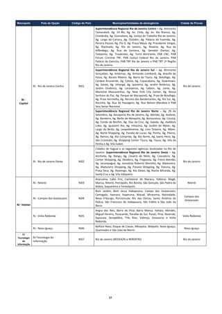 Macropolo               Polo de Opção          Código do Polo                    Municípios/Unidades de abrangência                            Cidade de Provas

                                                                    Superintendência Regional Rio de Janeiro Centro – Ag. Almirante 
                                                                    Tamandaré,  Ag.  14  Bis,  Ag.  Av.  Chile,  Ag.  Av.  Rio  Branco,  Ag. 
                                                                    Cinelândia, Ag. Guanabara, Ag. Justiça do Trabalho Rio de Janeiro, 
                                                                    Ag.  Largo  da  Carioca,  Ag.  Ouvidor,  Ag.  Palácio  da  Fazenda,  Ag. 
                                                                    Pereira Passos, Ag. Pio X, Ag. Praça Mauá, Ag. Presidente Vargas, 
                                                                    Ag.  Riachuelo,  Ag.  Rio  de  Janeiro,  Ag.  Rosário,  Ag.  Rua  da 
                                                                    Alfândega,  Ag.  Rua  de  Santana,  Ag.  Senador  Dantas,  Ag. 
                                                                    Teleporto,  Ag.  Tiradentes,  Ag.  Torre  Almirante,  PAB  CNC,  PAB 
                                                                    Fórum  Criminal  TRF,  PAB  Justiça  Federal  Rio  de  Janeiro,  PAB 
                                                                    Palácio do Exército, PAB TRF Rio de Janeiro e PAB TRT 1ª Região 
                                                                    Rio de Janeiro. 
                                                                    Superintendência  Regional  Rio  de  Janeiro  Sul  –  Ag.  Almirante 
                                                                    Gonçalves,  Ag.  Américas,  Ag.  Armando  Lombardi,  Ag.  Ataulfo  de 
                                                                    Paiva,  Ag.  Barata  Ribeiro,  Ag.  Barra  da  Tijuca,  Ag.  Botafogo,  Ag. 
                                                                    Cardeal  Arcoverde,  Ag.  Catete,  Ag.  Copacabana,  Ag.  Downtown, 
                                                                    Ag.  Gávea,  Ag.  Inhangá,  Ag.  Ipanema,  Ag.  Jardim  Botânico,  Ag. 
                     RJ ‐ Rio de Janeiro Centro        RJ01                                                                                         Rio de Janeiro 
                                                                    Jardim  Oceânico,  Ag.  Laranjeiras,  Ag.  Leblon,  Ag.  Leme,  Ag. 
                                                                    Marechal  Mascarenhas,  Ag.  New  York  City  Center,  Ag.  Nossa 
                                                                    Senhora da Paz, Ag. Parque de Marapendi, Ag. Praia de Botafogo, 
       RJ ‐                                                         Ag. Praia Vermelha, Ag. Recreio dos Bandeirantes, Ag. Rio Sul, Ag. 
      Capital                                                       Rocinha,  Ag.  Rua  da  Passagem,  Ag.  Rua  Nelson  Mandela  e  PAB 
                                                                    Sesc Senac Nacional. 
                                                                    Superintendência  Regional  Rio  de  Janeiro  Norte  –  Ag.  28  de 
                                                                    Setembro, Ag. Aeroporto Rio de Janeiro, Ag. Alemão, Ag. Andaraí, 
                                                                    Ag. Bandeira, Ag. Barão de Mesquita, Ag. Bonsucesso, Ag. Cocotá, 
                                                                    Ag. Conde de Bonfim, Ag. Dias da Cruz, Ag. Galeão, Ag. Haddock 
                                                                    Lobo,  Ag.  Iguatemi  Rio,  Ag.  Inhaúma,  Ag.  Jardim  do  Méier,  Ag. 
                                                                    Largo  do  Bicão,  Ag.  Leopoldinense,  Ag.  Lino  Teixeira,  Ag.  Méier, 
                                                                    Ag.  Norte  Shopping,  Ag.  Parada  de  Lucas,  Ag.  Penha,  Ag.  Pilares, 
                                                                    Ag. Ramos, Ag. Rio Comprido, Ag. Rio Norte, Ag. Saens Pena, Ag. 
                                                                    São Cristóvão, Ag. Shopping Center Tijuca, Ag. Tijuca, Ag. Vila da 
                                                                    Penha e Ag. Vila Isabel.  
                                                                    Cidades  de  Itaguaí  e  as  seguintes  agências  localizadas  no  Rio  de 
                                                                    Janeiro:  Superintendência  Regional  Rio  de  Janeiro  Oeste  –  Ag. 
                                                                    Anchieta,  Ag.  Bangu,  Ag.  Cesário  de  Melo,  Ag.  Cascadura,  Ag. 
                                                                    Center Shopping,  Ag. Deodoro, Ag. Freguesia, Ag. Freire Alemão, 
                     RJ ‐ Rio de Janeiro Oeste         RJ02                                                                                         Rio de Janeiro 
                                                                    Ag.  Jacarepaguá,  Ag.  Jornalista  Roberto  Marinho,  Ag.  Madureira, 
                                                                    Ag.  Madureira  Shopping,  Ag.  Passeio  Shopping,  Ag.  Pavuna,  Ag. 
                                                                    Praça Seca, Ag. Realengo, Ag. Rio Oeste, Ag. Rocha Miranda, Ag. 
                                                                    Santa Cruz e Ag. Vila Valqueire. 
                                                                    Araruama,  Cabo  Frio,  Cachoeiras  de  Macacu,  Itaboraí,  Magé, 
                     RJ ‐ Niterói                      RJ03         Marica, Niterói, Petrópolis, Rio Bonito, São Gonçalo, São Pedro da                 Niterói 
                                                                    Aldeia, Saquarema e Teresópolis. 
                                                                    Bom  Jardim,  Bom  Jesus  Itabapoana,  Campo  dos  Goytacazes, 
                                                                    Cantagalo,  Itaocara,  Itaperuna,  Macaé,  Miracema,  Natividade, 
                                                                                                                                                     Campos dos 
                     RJ ‐ Campos dos Goytacazes        RJ04         Nova  Friburgo,  Porciúncula,  Rio  das  Ostras,  Santo  Antônio  de 
                                                                                                                                                     Goytacazes 
                                                                    Pádua,  São  Francisco  do  Itabapoana,  São  Fidélis  e  São  João  da 
    RJ ‐ Interior                                                   Barra.    
                                                                    Angra  dos  Reis,  Barra  do  Piraí,  Barra  Mansa,  Itatiaia,  Mendes, 
                                                                    Miguel Pereira, Paracambi, Paraíba do Sul, Parati, Piraí, Resende, 
                     RJ ‐ Volta Redonda                RJ05                                                                                         Volta Redonda 
                                                                    Sapucaia,  Seropédica,  Três  Rios,  Valença,  Vassouras  e  Volta 
                                                                    Redonda. 
                                                                    Belford Roxo, Duque de Caxias, Mesquita, Nilópolis, Nova Iguaçu, 
                     RJ ‐ Nova Iguaçu                  RJ06                                                                                          Nova Iguaçu 
                                                                    Queimados e São João de Meriti. 
         RJ 
    Tecnologia  RJ‐Tecnologia da 
                                                       RJ07         Rio de Janeiro (REDEA/RJ e REROP/RJ)                                            Rio de Janeiro 
         da     Informação 
    Informação 
 

 

 

 

 

                                                                                21
 