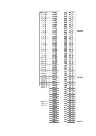 06/07/2011    850582   108   300,00
07/07/2011    850583   109   300,00
07/07/2011    850584   110   300,00
07/07/2011    850585   111   300,00
07/07/2011    850586   112   300,00
07/07/2011    850587   113   300,00
11/07/2011    850588   114   300,00
13/07/2011    850589   115   300,00
11/07/2011    850590   116   300,00
11/07/2011    850591   117   300,00   7200,00
05/09/2011    850592   118   300,00
05/09/2011    850593   119   300,00
05/09/2011    850594   120   300,00
05/09/2011    850595   121   300,00
05/09/2011    850596   122   300,00
05/09/2011    850597   123   300,00
05/09/2011    850598   124   300,00
05/09/2011    850599   125   300,00
06/09/2011    850600   126   300,00
06/09/2011    850601   127   300,00
06/09/2011    850602   128   300,00
15/09/2011    850603   129   300,00
06/09/2011    850604   130   300,00
06/09/2011    850605   131   300,00
06/09/2011    850606   132   300,00
06/09/2011    850607   133   300,00
06/09/2011    850608   134   300,00
08/09/2011    850609   135   300,00
09/09/2011    850610   136   300,00
14/09/2011    850611   137   300,00
09/09/2011    850612   138   300,00
12/09/2011    850613   139   300,00
15/09/2011    850614   140   300,00   6900,00
 05/10/2011   850615   141   300,00
 05/10/2011   850616   142   300,00
 05/10/2011   850617   143   300,00
 05/10/2011   850618   144   300,00
 17/10/2011   850619   145   300,00
              850620   146   300,00
              850621   147   300,00
              850622   148   300,00
              850623   149   300,00
              850624   150   300,00
              850625   151   300,00
11/10/2011    850626   152   300,00
07/10/2011    850627   153   300,00
06/10/2011    850628   154   300,00
              850629   155   300,00
              850630   156   300,00
              850631   157   300,00
              850632   158   300,00
              850633   159   300,00
              850634   160   300,00
              850635   161   300,00
              850636   162   300,00   6600,00
 
