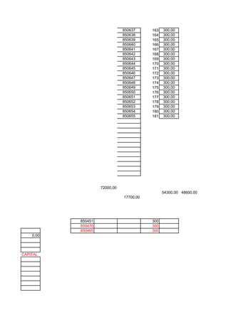 850637     163   300,00
                               850638     164   300,00
                               850639     165   300,00
                               850640     166   300,00
                               850641     167   300,00
                               850642     168   300,00
                               850643     169   300,00
                               850644     170   300,00
                               850645     171   300,00
                               850646     172   300,00
                               850647     173   300,00
                               850648     174   300,00
                               850649     175   300,00
                               850650     176   300,00
                               850651     177   300,00
                               850652     178   300,00
                               850653     179   300,00
                               850654     180   300,00
                               850655     181   300,00




                    72000,00
                                                54300,00 48600,00
                               17700,00




           850451                         300
           850470                         300
           850465                         300
    0,00



CAPITAL
 