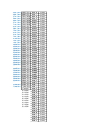 05/07/2011    05/07/2011   850576   300,00
05/07/2011    05/07/2011   850577   300,00
07/07/2011   06/07/2011    850578   300,00
06/07/2011   06/07/2011    850579   300,00
06/07/2011   06/07/2011    850580   300,00
07/07/2011   06/07/2011    850581   300,00
12/07/2011   06/07/2011    850582   300,00
07/07/2011    07/07/2011   850583   300,00
08/07/2011    07/07/2011   850584   300,00
11/07/2011    07/07/2011   850585   300,00
07/07/2011    07/07/2011   850586   300,00
07/07/2011    07/07/2011   850587   300,00
11/07/2011    11/07/2011   850588   300,00
02/08/2011    13/07/2011   850589   300,00
11/07/2011    11/07/2011   850590   300,00
11/07/2011    11/07/2011   850591   300,00
05/09/2011    05/09/2011   850592   300,00
05/09/2011    05/09/2011   850593   300,00
05/09/2011    05/09/2011   850594   300,00
05/09/2011    05/09/2011   850595   300,00
09/09/2011    05/09/2011   850596   300,00
05/09/2011    05/09/2011   850597   300,00
05/09/2011    05/09/2011   850598   300,00
06/09/2011    05/09/2011   850599   300,00
06/09/2011    06/09/2011   850600   300,00
06/09/2011    06/09/2011   850601   300,00
06/09/2011    06/09/2011   850602   300,00
              06/09/2011   850603   300,00
06/09/2011    06/09/2011   850604   300,00
06/09/2011    06/09/2011   850605   300,00
09/09/2011    06/09/2011   850606   300,00
06/09/2011    06/09/2011   850607   300,00
06/09/2011    06/09/2011   850608   300,00
08/09/2011    08/09/2011   850609   300,00
09/09/2011    08/09/2011   850610   300,00
              09/09/2011   850611   300,00
09/09/2011    09/09/2011   850612   300,00
13/09/2011    12/09/2011   850613   300,00
             14/09/2011    850614   300,00
             05/10/2011    850615   300,00
             05/10/2011    850616   300,00
             05/10/2011    850617   300,00
             05/10/2011    850618   300,00
             05/10/2011    850619   300,00
             05/10/2011    850620   300,00
             05/10/2011    850621   300,00
             05/10/2011    850622   300,00
             05/10/2011    850623   300,00
                           850624   300,00
                           850625   300,00
                           850626   300,00
                           850627   300,00
                           850628   300,00
                           850629   300,00
                           850630   300,00
 