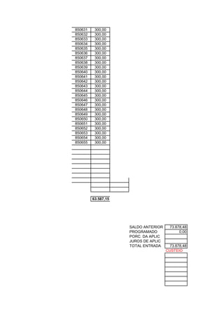 850631    300,00
850632    300,00
850633    300,00
850634    300,00
850635    300,00
850636    300,00
850637    300,00
850638    300,00
850639    300,00
850640    300,00
850641    300,00
850642    300,00
850643    300,00
850644    300,00
850645    300,00
850646    300,00
850647    300,00
850648    300,00
850649    300,00
850650    300,00
850651    300,00
850652    300,00
850653    300,00
850654    300,00
850655    300,00




         63.587,15




                     SALDO ANTERIOR     73.878,48
                     PROGRAMADO              0,00
                     PORC. DA APLIC
                     JUROS DE APLIC
                     TOTAL ENTRADA      73.878,48
                                      CUSTEIO
 