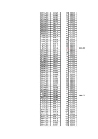 05/05/2011   850525    53   300,00
05/05/2011   850526    54   300,00
05/05/2011   850527    55   300,00
05/05/2011   850528    56   300,00
06/05/2011   850529    57   300,00
06/05/2011   850530    58   300,00
06/05/2011   850531    59   300,00
06/05/2011   850532    60   300,00
06/05/2011   850533    61   300,00
09/05/2011   850534    62   300,00
09/05/2011   850535    63   300,00
10/05/2011   850536    64   300,00
11/05/2011   850537    65   300,00
11/05/2011   850538    66   300,00
11/05/2011   850539    67   300,00
12/05/2011   850540    68   300,00
12/05/2011   850541    69   300,00
12/05/2011   850542    70   300,00   6600,00
03/06/2011   850544    71   300,00
03/06/2011   850545    72   300,00
03/06/2011   850546    73   300,00
03/06/2011   850547    74   300,00
03/06/2011   850548    75   300,00
03/06/2011   850549    76   300,00
06/06/2011   850550    77   300,00
06/06/2011   850551    78   300,00
06/06/2011   850552    79   300,00
06/06/2011   850553    80   300,00
06/06/2011   850554    81   300,00
06/06/2011   850555    82   300,00
03/06/2011   850556    83   300,00
06/06/2011   850557    84   300,00
06/06/2011   850558    85   300,00
07/06/2011   850559    86   300,00
07/06/2011   850560    87   300,00
07/06/2011   850561    88   300,00
07/06/2011   850562    89   300,00
07/06/2011   850563    90   300,00
08/06/2011   850564    91   300,00
10/06/2011   850565    92   300,00
15/06/2011   850566    93   300,00   6900,00
04/07/2011   850568    94   300,00
04/07/2011   850569    95   300,00
04/07/2011   850570    96   300,00
04/07/2011   850571    97   300,00
04/07/2011   850572    98   300,00
04/07/2011   850573    99   300,00
04/07/2011   850574   100   300,00
05/07/2011   850575   101   300,00
05/07/2011   850576   102   300,00
05/07/2011   850577   103   300,00
06/07/2011   850578   104   300,00
06/07/2011   850579   105   300,00
06/07/2011   850580   106   300,00
06/07/2011   850581   107   300,00
 
