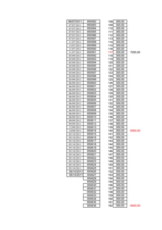 06/07/2011    850582   108   300,00
07/07/2011    850583   109   300,00
07/07/2011    850584   110   300,00
07/07/2011    850585   111   300,00
07/07/2011    850586   112   300,00
07/07/2011    850587   113   300,00
11/07/2011    850588   114   300,00
13/07/2011    850589   115   300,00
11/07/2011    850590   116   300,00
11/07/2011    850591   117   300,00   7200,00
05/09/2011    850592   118   300,00
05/09/2011    850593   119   300,00
05/09/2011    850594   120   300,00
05/09/2011    850595   121   300,00
05/09/2011    850596   122   300,00
05/09/2011    850597   123   300,00
05/09/2011    850598   124   300,00
05/09/2011    850599   125   300,00
06/09/2011    850600   126   300,00
06/09/2011    850601   127   300,00
06/09/2011    850602   128   300,00
06/09/2011    850603   129   300,00
06/09/2011    850604   130   300,00
06/09/2011    850605   131   300,00
06/09/2011    850606   132   300,00
06/09/2011    850607   133   300,00
06/09/2011    850608   134   300,00
08/09/2011    850609   135   300,00
08/09/2011    850610   136   300,00
09/09/2011    850611   137   300,00
09/09/2011    850612   138   300,00
12/09/2011    850613   139   300,00
14/09/2011    850614   140   300,00   6900,00
05/10/2011    850615   141   300,00
05/10/2011    850616   142   300,00
05/10/2011    850617   143   300,00
05/10/2011    850618   144   300,00
05/10/2011    850619   145   300,00
05/10/2011    850620   146   300,00
05/10/2011    850621   147   300,00
05/10/2011    850622   148   300,00
05/10/2011    850623   149   300,00
05/10/2011    850624   150   300,00
05/10/2011    850625   151   300,00
 06/10/2011   850626   152   300,00
 06/10/2011   850627   153   300,00
              850628   154   300,00
              850629   155   300,00
              850630   156   300,00
              850631   157   300,00
              850632   158   300,00
              850633   159   300,00
              850634   160   300,00
              850635   161   300,00
              850636   162   300,00   6600,00
 