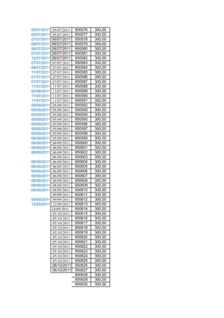05/07/2011    05/07/2011   850576   300,00
05/07/2011    05/07/2011   850577   300,00
07/07/2011   06/07/2011    850578   300,00
06/07/2011   06/07/2011    850579   300,00
06/07/2011   06/07/2011    850580   300,00
07/07/2011   06/07/2011    850581   300,00
12/07/2011   06/07/2011    850582   300,00
07/07/2011    07/07/2011   850583   300,00
08/07/2011    07/07/2011   850584   300,00
11/07/2011    07/07/2011   850585   300,00
07/07/2011    07/07/2011   850586   300,00
07/07/2011    07/07/2011   850587   300,00
11/07/2011    11/07/2011   850588   300,00
02/08/2011    13/07/2011   850589   300,00
11/07/2011    11/07/2011   850590   300,00
11/07/2011    11/07/2011   850591   300,00
05/09/2011    05/09/2011   850592   300,00
05/09/2011    05/09/2011   850593   300,00
05/09/2011    05/09/2011   850594   300,00
05/09/2011    05/09/2011   850595   300,00
09/09/2011    05/09/2011   850596   300,00
05/09/2011    05/09/2011   850597   300,00
05/09/2011    05/09/2011   850598   300,00
06/09/2011    05/09/2011   850599   300,00
06/09/2011    06/09/2011   850600   300,00
06/09/2011    06/09/2011   850601   300,00
06/09/2011    06/09/2011   850602   300,00
              06/09/2011   850603   300,00
06/09/2011    06/09/2011   850604   300,00
06/09/2011    06/09/2011   850605   300,00
09/09/2011    06/09/2011   850606   300,00
06/09/2011    06/09/2011   850607   300,00
06/09/2011    06/09/2011   850608   300,00
08/09/2011    08/09/2011   850609   300,00
09/09/2011    08/09/2011   850610   300,00
              09/09/2011   850611   300,00
09/09/2011    09/09/2011   850612   300,00
13/09/2011    12/09/2011   850613   300,00
             14/09/2011    850614   300,00
              05/10/2011   850615   300,00
              05/10/2011   850616   300,00
              05/10/2011   850617   300,00
              05/10/2011   850618   300,00
              05/10/2011   850619   300,00
              05/10/2011   850620   300,00
              05/10/2011   850621   300,00
              05/10/2011   850622   300,00
              05/10/2011   850623   300,00
              05/10/2011   850624   300,00
              05/10/2011   850625   300,00
             06/10/2011    850626   300,00
             06/10/2011    850627   300,00
                           850628   300,00
                           850629   300,00
                           850630   300,00
 
