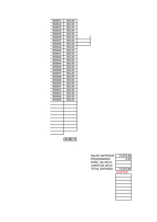 850631    300,00
850632    300,00
850633    300,00
850634    300,00
850635    300,00
850636    300,00
850637    300,00
850638    300,00
850639    300,00
850640    300,00
850641    300,00
850642    300,00
850643    300,00
850644    300,00
850645    300,00
850646    300,00
850647    300,00
850648    300,00
850649    300,00
850650    300,00
850651    300,00
850652    300,00
850653    300,00
850654    300,00
850655    300,00




         63.587,15




                     SALDO ANTERIOR     73.878,48
                     PROGRAMADO              0,00
                     PORC. DA APLIC
                     JUROS DE APLIC
                     TOTAL ENTRADA      73.878,48
                                      CUSTEIO
 