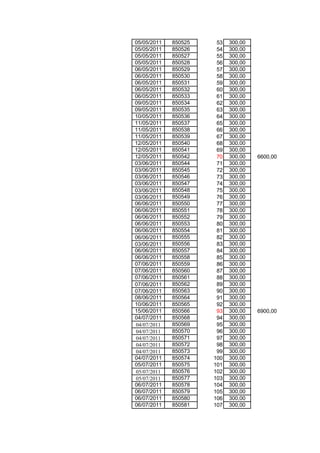 05/05/2011   850525    53   300,00
05/05/2011   850526    54   300,00
05/05/2011   850527    55   300,00
05/05/2011   850528    56   300,00
06/05/2011   850529    57   300,00
06/05/2011   850530    58   300,00
06/05/2011   850531    59   300,00
06/05/2011   850532    60   300,00
06/05/2011   850533    61   300,00
09/05/2011   850534    62   300,00
09/05/2011   850535    63   300,00
10/05/2011   850536    64   300,00
11/05/2011   850537    65   300,00
11/05/2011   850538    66   300,00
11/05/2011   850539    67   300,00
12/05/2011   850540    68   300,00
12/05/2011   850541    69   300,00
12/05/2011   850542    70   300,00   6600,00
03/06/2011   850544    71   300,00
03/06/2011   850545    72   300,00
03/06/2011   850546    73   300,00
03/06/2011   850547    74   300,00
03/06/2011   850548    75   300,00
03/06/2011   850549    76   300,00
06/06/2011   850550    77   300,00
06/06/2011   850551    78   300,00
06/06/2011   850552    79   300,00
06/06/2011   850553    80   300,00
06/06/2011   850554    81   300,00
06/06/2011   850555    82   300,00
03/06/2011   850556    83   300,00
06/06/2011   850557    84   300,00
06/06/2011   850558    85   300,00
07/06/2011   850559    86   300,00
07/06/2011   850560    87   300,00
07/06/2011   850561    88   300,00
07/06/2011   850562    89   300,00
07/06/2011   850563    90   300,00
08/06/2011   850564    91   300,00
10/06/2011   850565    92   300,00
15/06/2011   850566    93   300,00   6900,00
04/07/2011   850568    94   300,00
04/07/2011   850569    95   300,00
04/07/2011   850570    96   300,00
04/07/2011   850571    97   300,00
04/07/2011   850572    98   300,00
04/07/2011   850573    99   300,00
04/07/2011   850574   100   300,00
05/07/2011   850575   101   300,00
05/07/2011   850576   102   300,00
05/07/2011   850577   103   300,00
06/07/2011   850578   104   300,00
06/07/2011   850579   105   300,00
06/07/2011   850580   106   300,00
06/07/2011   850581   107   300,00
 