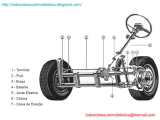 http://tudosobreautomobilistica.blogspot.com/




                                                tudosobreautomobilistica@hotmail.com
 