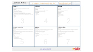 Como me tornar AC Indivíduo
 