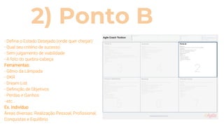 2) Ponto B
- Defina o Estado Desejado (onde quer chegar)
- Qual seu critério de sucesso
- Sem julgamento de viabilidade
- A foto do quebra-cabeça
Ferramentas:
- Gênio da Lâmpada
- OKR
- Dream List
- Definição de Objetivos
- Perdas e Ganhos
- etc...
Ex. Indivíduo
Áreas diversas: Realização Pessoal, Profissional,
Conquistas e Equilíbrio
 