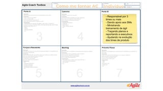 Como me tornar AC Indivíduo
- Responsável por 3
times ou mais
- Dando apoio aos SMs
- Ministrando
treinamento de ágil
- Traçando planos e
reportando a executivos
- Ajudando na evolução
dos times de produto
 