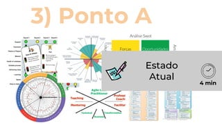 3) Ponto A
Estado
Atual
4 min
 