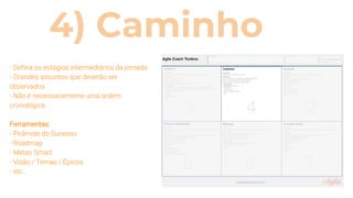 4) Caminho
- Defina os estágios intermediários da jornada
- Grandes assuntos que deverão ser
observados
- Não é necessariamente uma ordem
cronológica
Ferramentas:
- Pirâmide do Sucesso
- Roadmap
- Metas Smart
- Visão / Temas / Épicos
- etc...
 